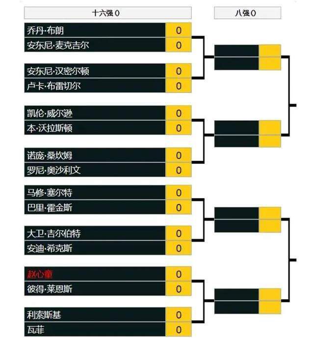 第82分钟，莱奥左路传中，约维奇头球攻门被科斯蒂尔扑出，随后他近距离补射直接踢到科斯蒂尔身上弹出。